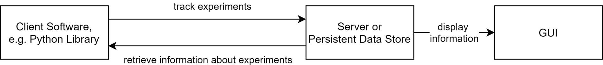 Frameworks for Machine Learning Experiment Tracking - inovex GmbH