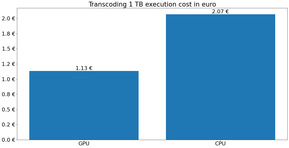 benchmarking-spark-workloads-on-gcp-dataproc-with-nvidia-gpus