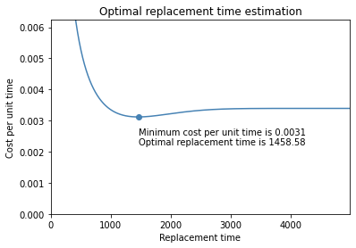 Optimal replacement time over generation one