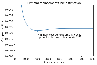 Optimal replacement time over generation two